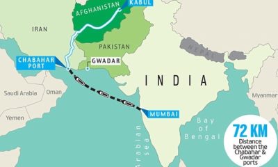 Benefit of Chabahar agreement between India and Iran