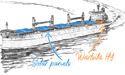 Wärtsilä achieves new marine benchmark with hybrid solution for bulk carriers