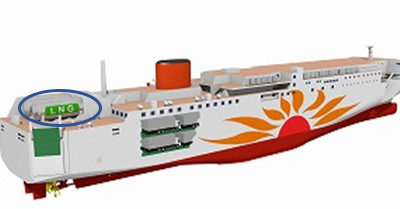 MOL Group to build Japan's 1st LNG-fueled ferries 