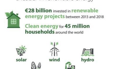 EU Bank launches ambitious new climate strategy and Energy Lending Policy