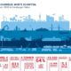 For the first time the report considers not only HPA’s action, but also the entire sustainable development in the Port of Hamburg