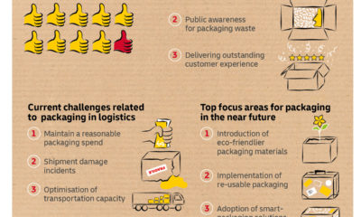 Rethinking Packaging: DHL trend report discovers how e-commerce era drives wave of sustainability and efficiency