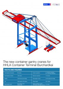 Two additional container gantry cranes arrive at CTB. Image: HHLA