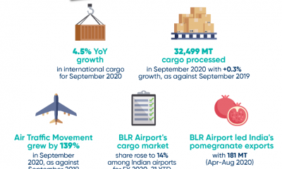 Bengaluru Airport to record positive growth in cargo volumes. Image: KIAB