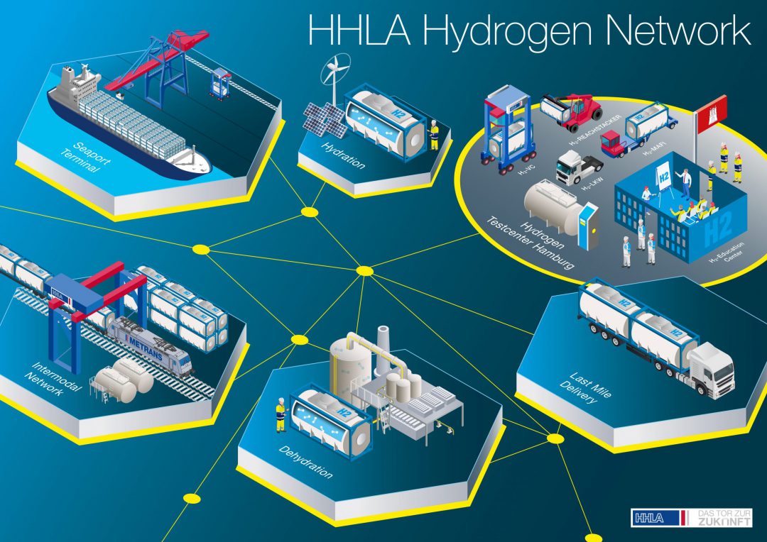 Hamburger Hafen und Logistik buys stake in H2Global foundation. Image: HHLA