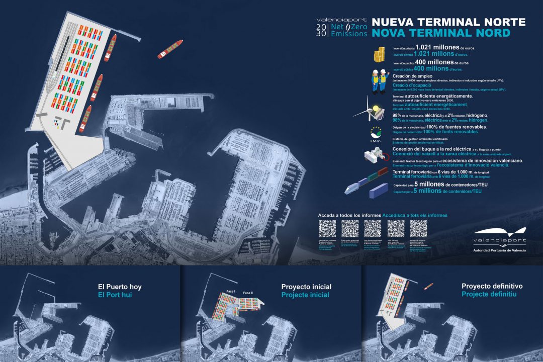 Port of Valencia to construct a new container terminal. Image: Port Authority of Valencia