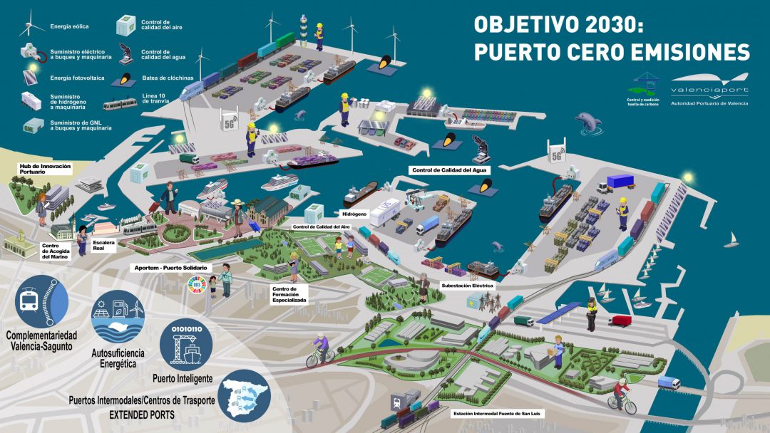 Valenciaport present its good practices in the port-city relationship and decarbonisation. Image: Port Authority of Valencia
