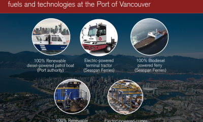 Test of low & zero emission fuels and technologies at the Port of Vancouver. Image: Port of Vancouver