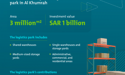 Mawani to set up an integrated logistics park at Al Khumrah in Jeddah. Image: Saudi Ports Authority