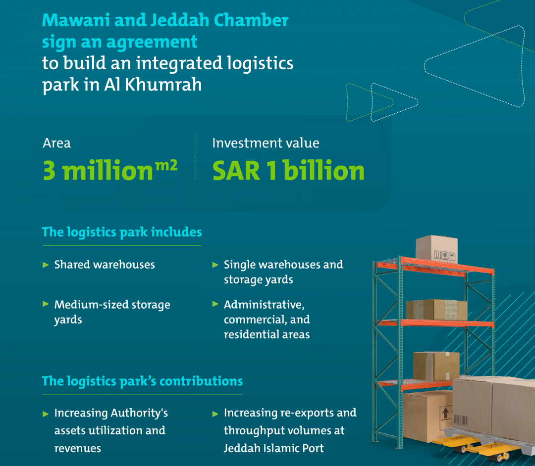 Mawani to set up an integrated logistics park at Al Khumrah in Jeddah. Image: Saudi Ports Authority