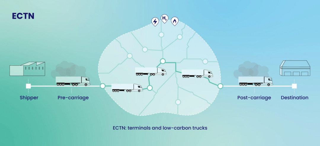 Launch of ECTN Alliance to decarbonize road freight transport. Image: CEVA Logistics