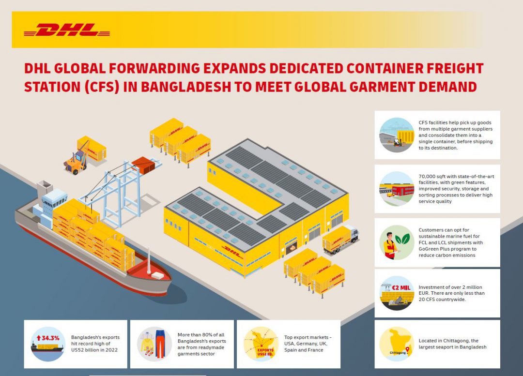 DHL Global Forwarding expand its Container Freight Station in Bangladesh. Image: DHL