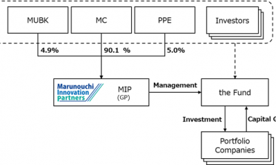 NYK to invest in the Marunouchi Climate Tech Growth Fund. Image: NYK Line